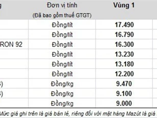 Trước giảm giá, quỹ bình ổn xăng dầu của Petrolimex còn dư 2.180 tỷ