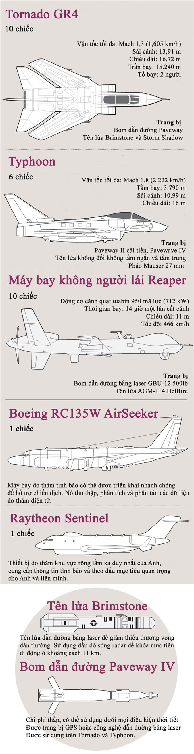 Hỏa lực Anh dùng để tiêu diệt IS ở Syria