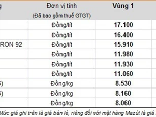 Petrolimex: Tồn Quỹ bình ổn xăng dầu 2.282 tỷ đồng