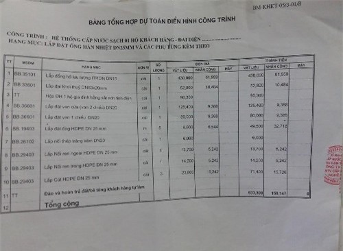 Công ty cấp nước Nghệ An: "Không thực hiện Nghị định nên thu tất"