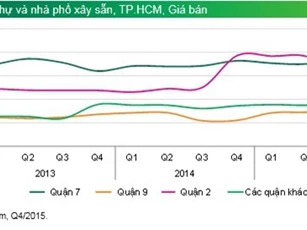 Nguồn cầu biệt thự và nhà phố xây sẵn TP. HCM ngày căng tăng
