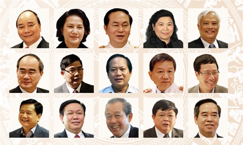 Bộ Quốc phòng có nhiều ủy viên Trung ương nhất