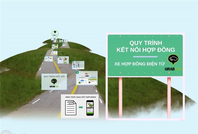 GrabCar không tạo ra sự cạnh tranh bất bình đẳng