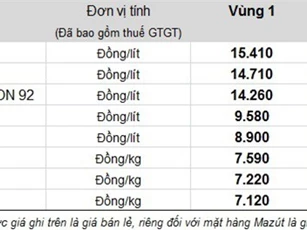Petrolimex: Tồn Quỹ bình ổn xăng dầu lên mức 2.580 tỷ đồng