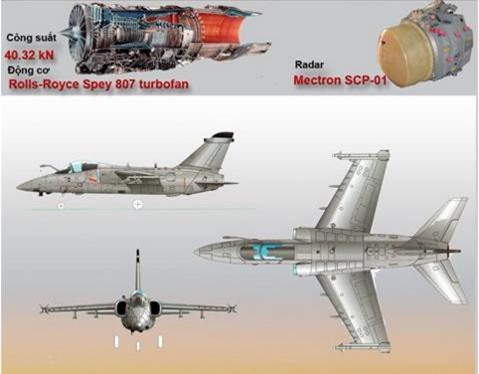 Infographic: Sức mạnh chiến đấu cơ AMX của Italia vừa triển khai