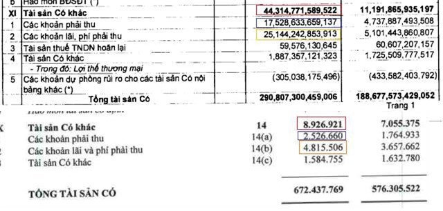 Sacombank "dọn" nợ xấu trên sổ sách?
