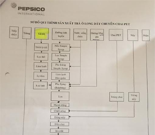 Suntory PepsiCo 'khai man' quy trình sản xuất Trà Ô long TEA+Plus?