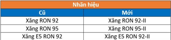 Petrolimex sẽ áp dụng nhãn hiệu xăng dầu mới từ 1/4