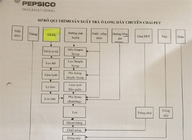 Chùm ảnh: Dây chuyền "Tàu" sản xuất trà Ô Long TEA+ Plus "chất lượng Nhật"