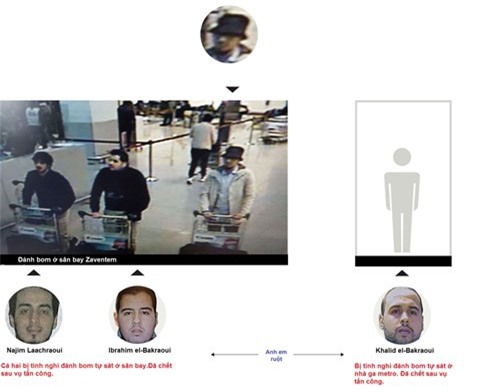 Bỉ thừa nhận sai lầm khi bỏ lọt nghi can tấn công khủng bố Brussels