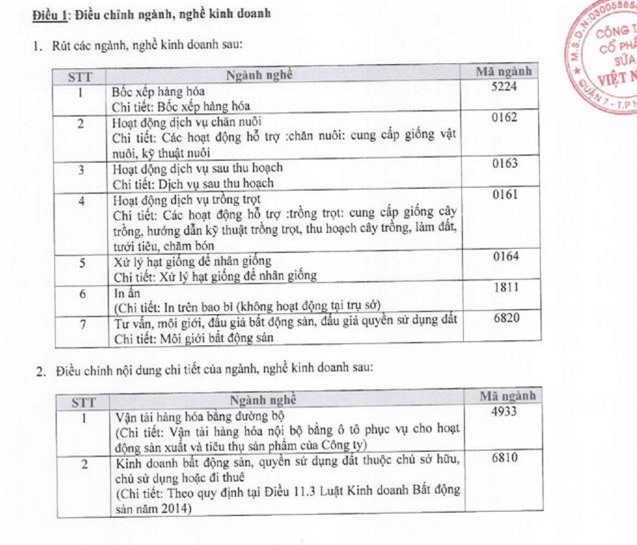 'Đại gia' ngành sữa chính thức bỏ kinh doanh 7 ngành nghề để nới room