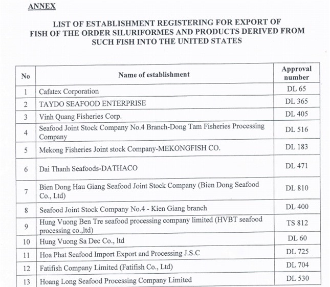 Bổ sung 13 doanh nghiệp xuất khẩu cá tra sang Mỹ