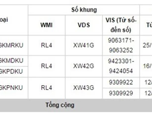 Toyota Việt Nam triệu hồi gần 800 xe Innova do lỗi cửa sau
