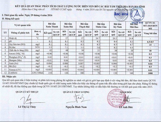 Nước biển tại 6 bãi tắm ở Hà Tĩnh đều an toàn