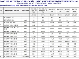 Bộ TN&MT: Nước biển tại 4 tỉnh miền Trung đều an toàn