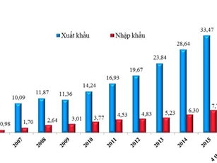 Việt Nam liên tục xuất siêu sang Mỹ