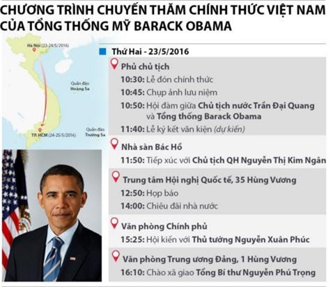 Lịch làm việc của Tổng thống Mỹ Obama trong ngày thăm đầu tiên