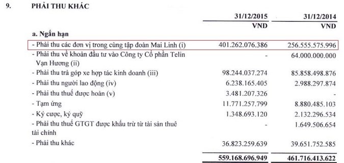 Ông Hồ Huy 'lèo lái' Mai Linh thế nào trong sự hồ nghi của cổ đông?