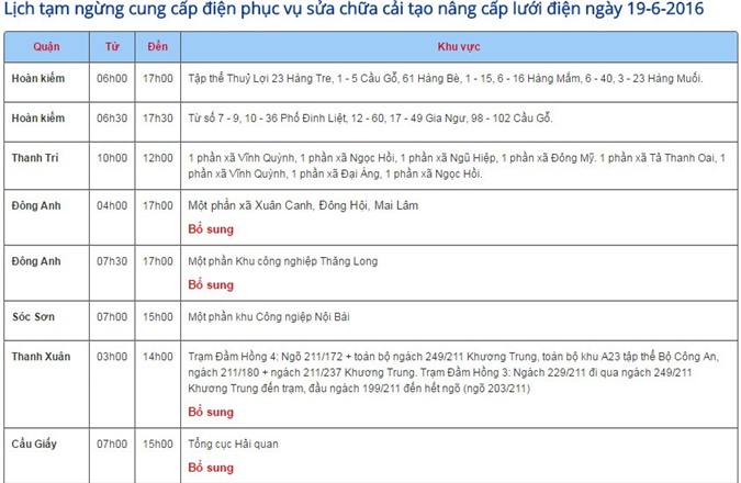 Lịch cắt điện tại Hà Nội ngày 19/6