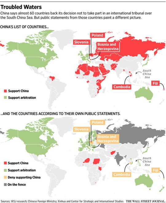 Trung Quốc vẫn huênh hoang số nước ủng hộ Bắc Kinh về Biển Đông