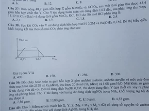 Đề thi và đáp án môn Hóa học kỳ thi THPT Quốc gia năm 2016