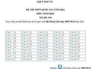 Đề thi, đáp án môn Sinh Học kỳ thi THPT Quốc gia năm 2016
