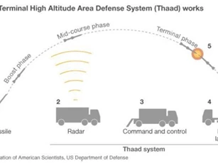 Hệ thống phòng thủ tên lửa THAAD hoạt động như thế nào?