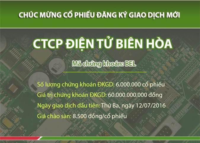 Doanh nghiệp lỗ 2 năm liên tiếp chuẩn bị chào sàn UPCoM