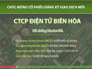 Doanh nghiệp lỗ 2 năm liên tiếp chuẩn bị chào sàn UPCoM