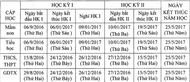 Hà Nội: Năm học 2016-2017 tựu trường sớm nhất ngày 1/8