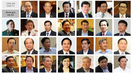 Sáng nay, Quốc hội bỏ phiếu phê chuẩn 26 thành viên chính phủ