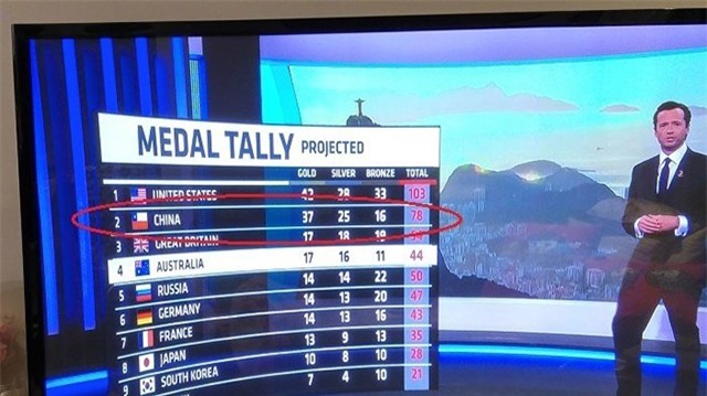 Cờ Trung Quốc lại bị nhầm lẫn tại Olympic 2016