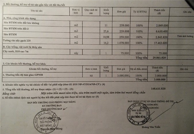 Sóc Sơn, Hà Nội: Lập "khống" hồ sơ GPMB dự án mở rộng đường 35