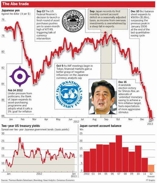 Tăng trưởng kinh tế của Nhật Bản đang "dậm chân tại chỗ"