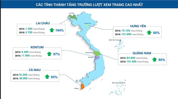 Những con số bất ngờ thú vị về thị trường bất động sản Việt Nam