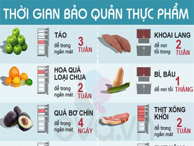 Bí quyết bảo quản thực phẩm trong tủ lạnh lâu và an toàn nhất