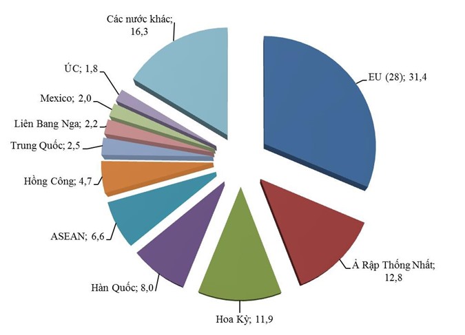 Việt Nam xuất khẩu điện thoại, máy vi tính đạt gần 34 tỷ USD