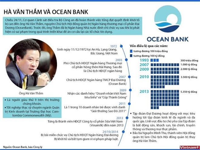 Ông Hà Văn Thắm đã "ném tiền" của Oceanbank như thế nào?