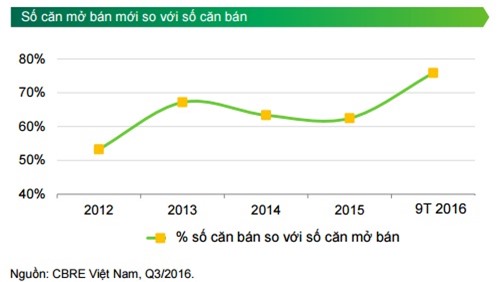 Địa ốc Hà Nội: Nguồn cung cao cấp và căn hộ hạng sang tăng vọt