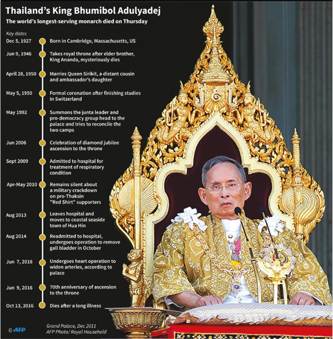 Lãnh đạo thế giới hết lời ca ngợi Quốc vương Thái Lan