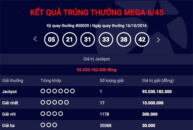 Trúng xổ số 92 tỷ nghi bị lộ kết quả, Vietlott nói gì?