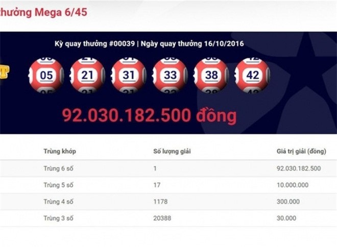 Người trúng số 92 tỷ đồng chưa biết nhận thưởng thế nào