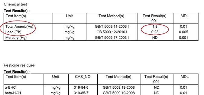 Phát hiện bột trà Ô long Tea Trung Quốc nhiễm chì và thạch tín?