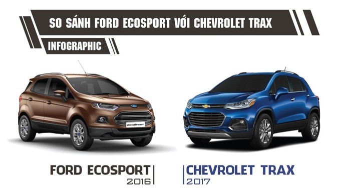 [Infographic] Chevrolet Trax có gì để đấu Ford Ecosport tại Việt Nam? 