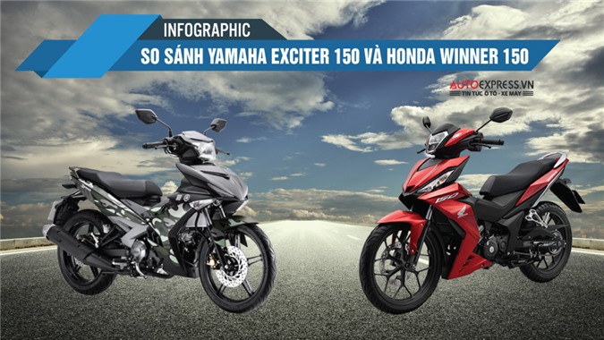 [Infographic] Chọn Honda Winner 150 hay Yamaha Exciter 150 khi mua xe côn tay cỡ nhỏ?