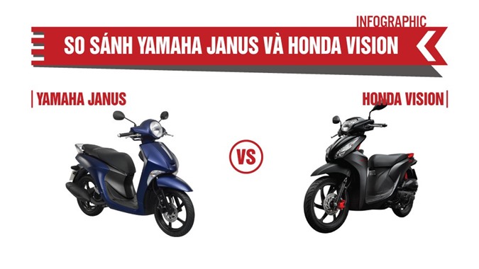 [Infographic] Lần đầu mua xe tay ga, chọn Honda Vision hay Yamaha Janus?