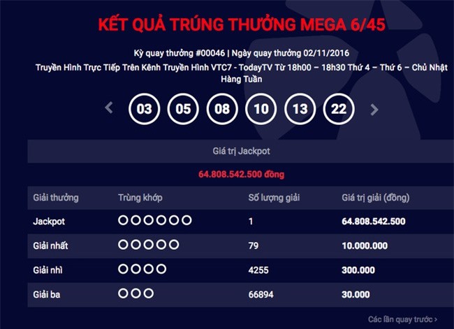 Thêm 1 người trúng gần 65 tỷ đồng xổ số kiểu Mỹ