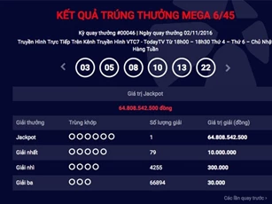 Thêm 1 người trúng gần 65 tỷ đồng xổ số kiểu Mỹ