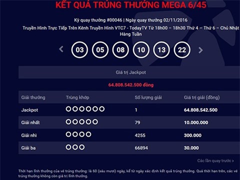 Người trúng xổ số kiểu Mỹ gần 65 tỷ đồng là ai?