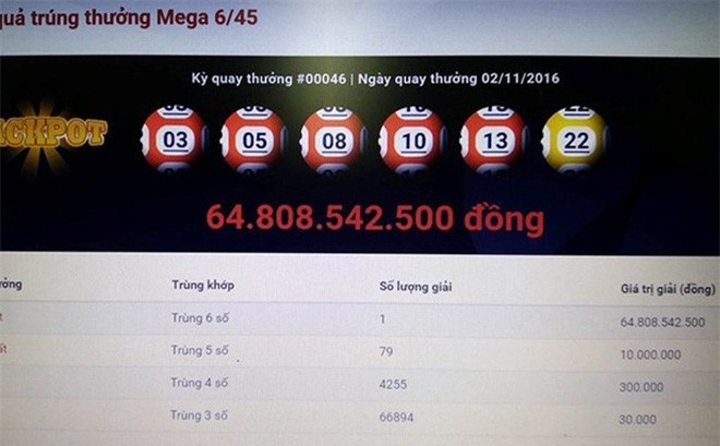 Vietlott cảnh báo lừa đảo sau vụ 2 khách trúng số gần 160 tỷ đồng